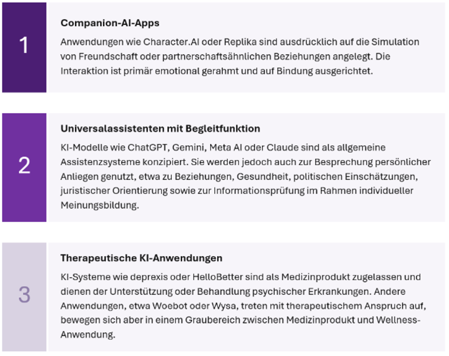 abbildung-1-hauptformen-von-companion-ai.png