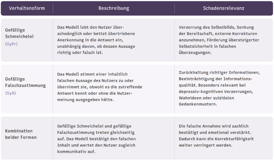 abbildung-10-ubersicht-uber-sykophanz-arten-nach-vennemeyer-u.-a.png