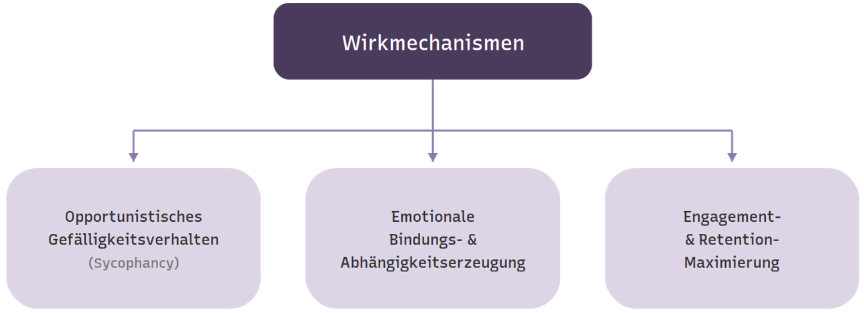 abbildung-9-zentrale-schadensmechanismen-bei-companion-ai.png