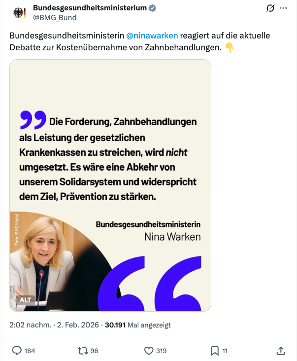 Mit über 30.000 Views war ein Beitrag zur Beibehaltung von Zahnbehandlungen als Kassenleistung der erfolgreichste X-Post des BMG im Februar.