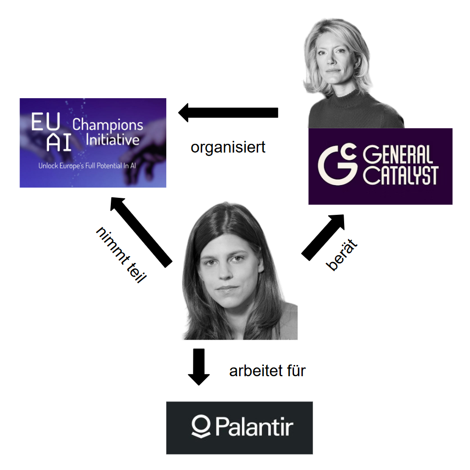 Diagramm