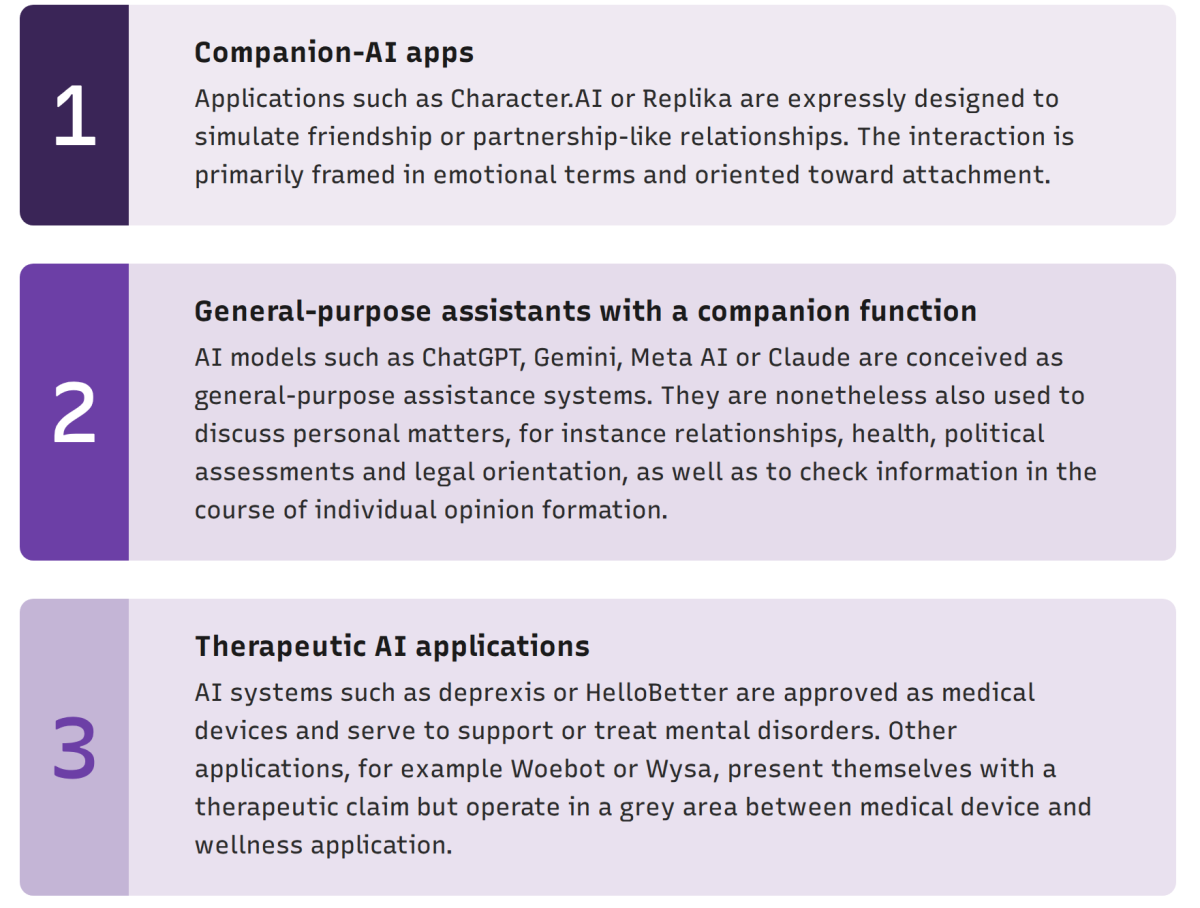 figure-1-main-forms-of-companion-ai.png