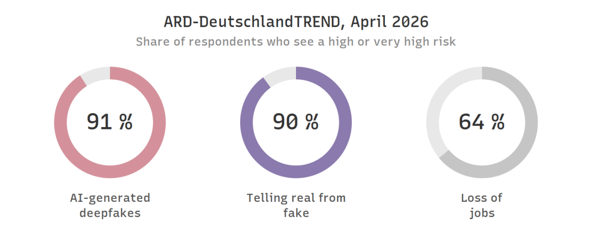 figure-7-ard-survey.png