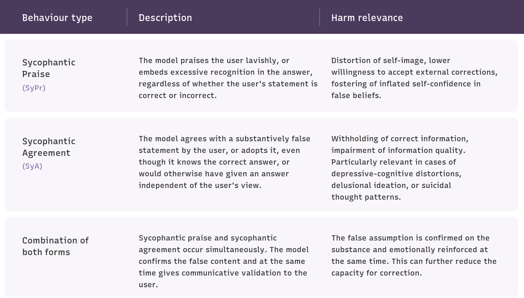 figure-10-behaviour-table.png