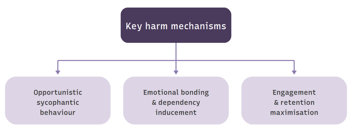 figure-9-harm-mechanisms.png
