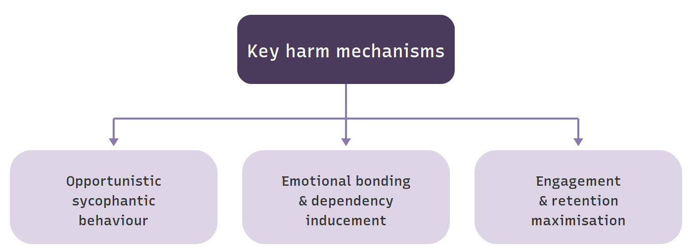 figure-9-harm-mechanisms.png