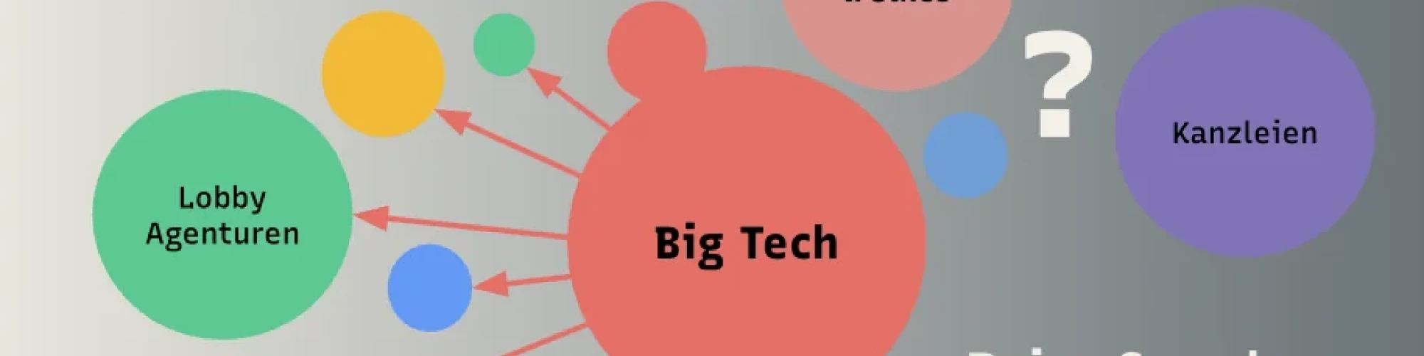 Die Big Tech Lobbylandkarte Deutschland